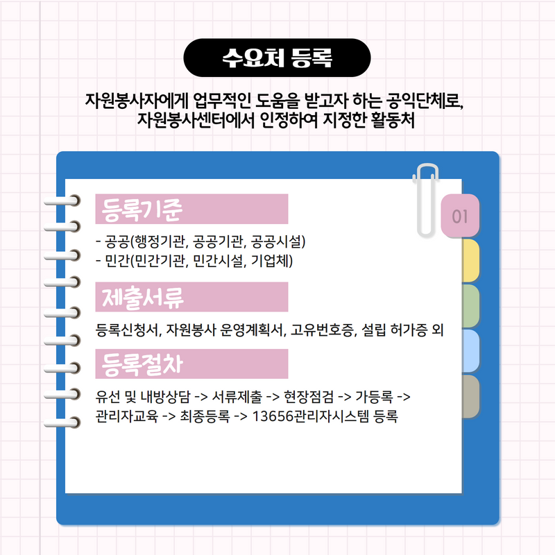 수요처규정안내 2.png